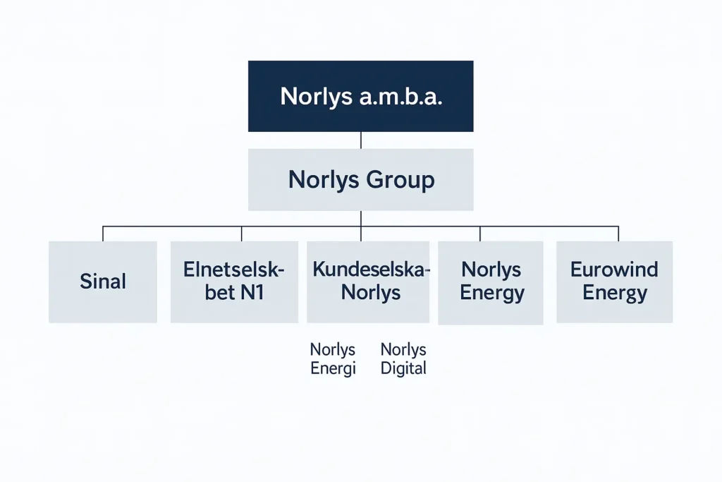 norlys energi