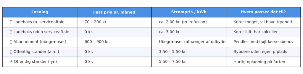 Ladeboks løsning