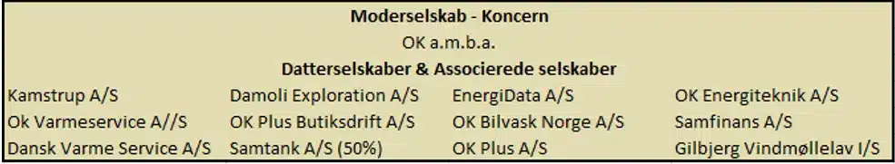 OK a.m.b.a virksomhedsstruktur